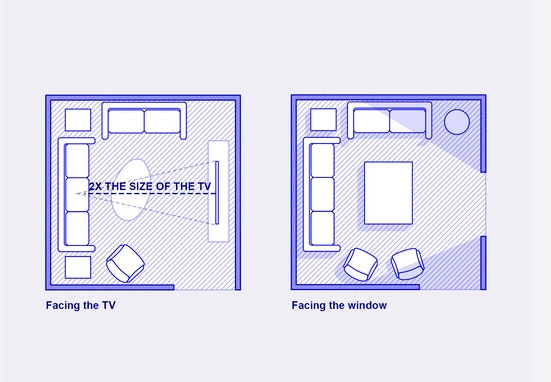 Room Size and Layout